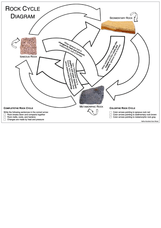Rock Cycle Diagram Printable pdf