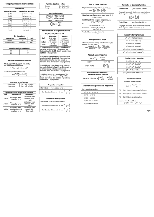 College Algebra Quick Reference Sheet Printable pdf