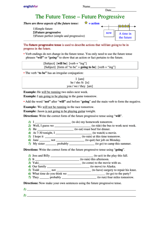 Future Tense/future Progressive Worksheet Printable pdf