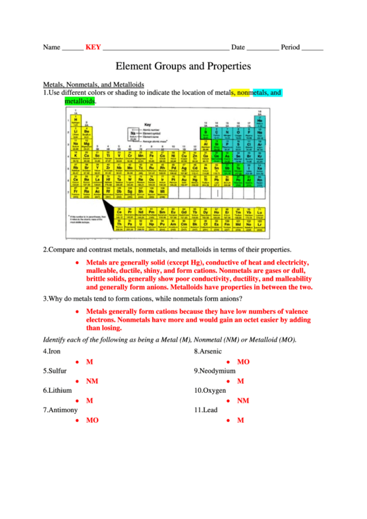 Element Groups And Properties Key Printable pdf