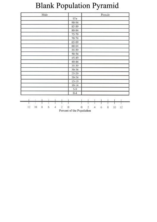 Blank Population Pyramid Template Printable pdf