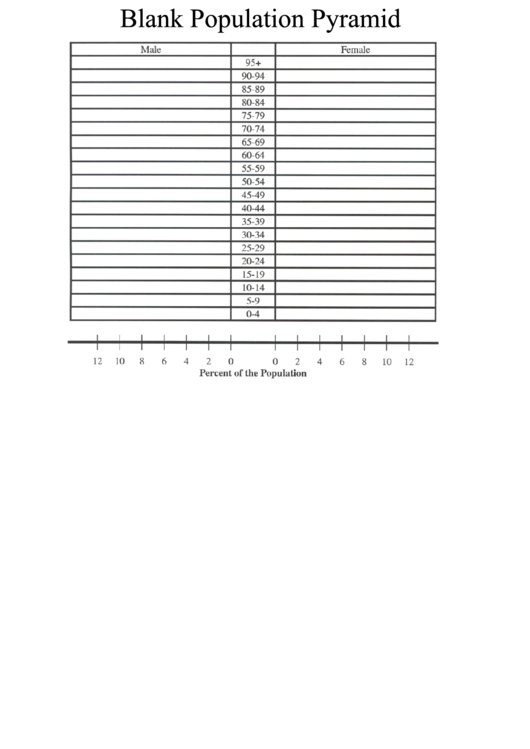 form w invoice 9 download Population Pyramid printable pdf Blank Template