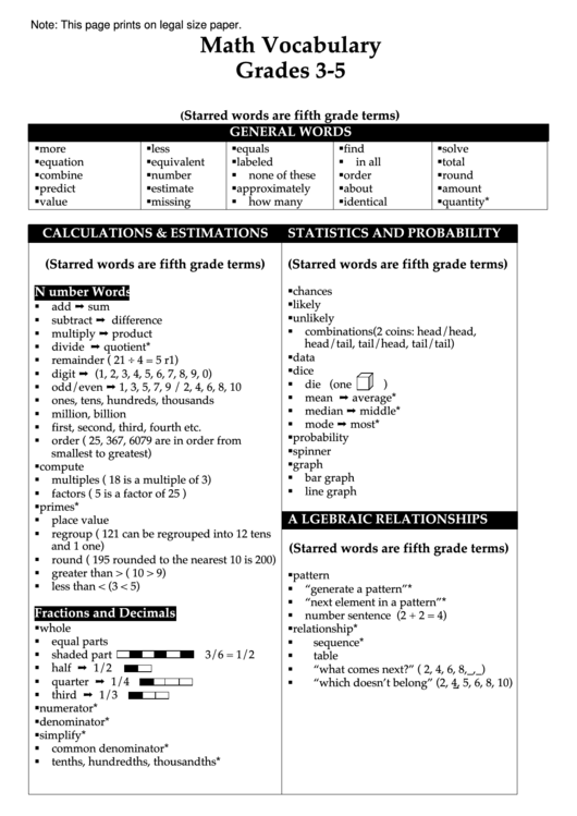 Math Vocabulary Sheet Template - Grades 3-5 Printable pdf
