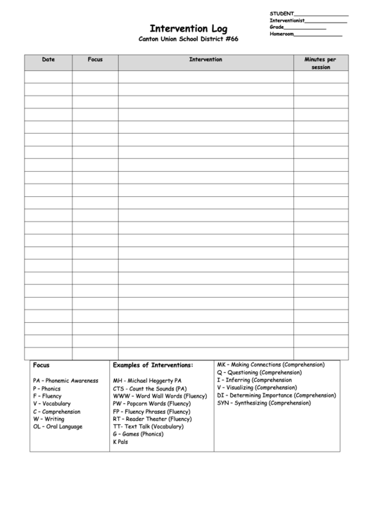Intervention Log - Canton Union School District 66 Printable pdf