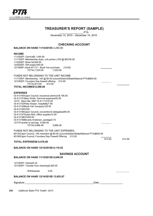 Treasurer'S Report Template (Sample) printable pdf download