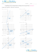 Graphing Linear Equations In Slope Intercept Form Worksheet