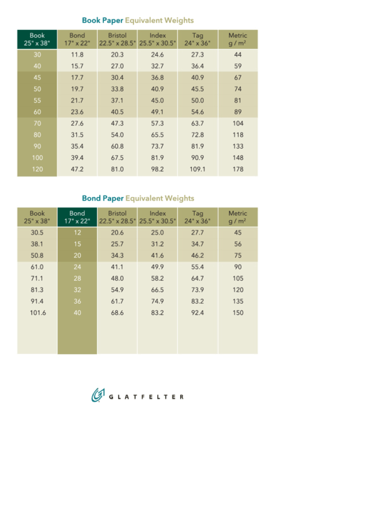 Book Paper Equivalent Weights Chart