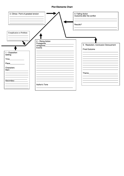 Plot Elements Chart Template Printable pdf
