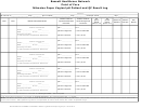 Nitrazine Paper Vaginal Ph Patient And Qc Result Log - Bassett Healthcare Network