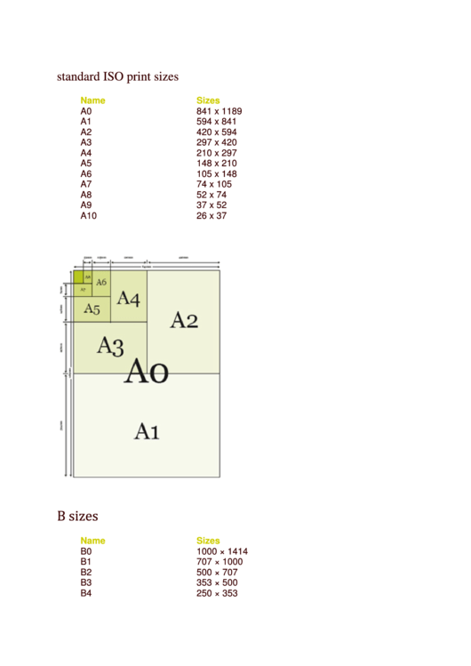 Standard Iso Print Sizes Chart Printable pdf