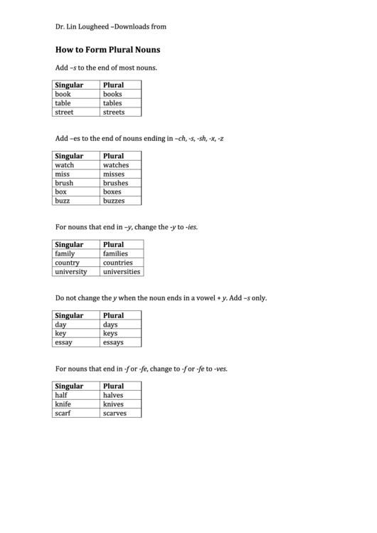 How To Form Plural Nouns - Lougheed