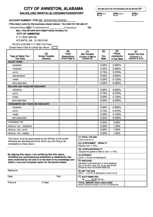 City Of Anniston, Alabama Sales, Use, Rental & Lodging Tax Report