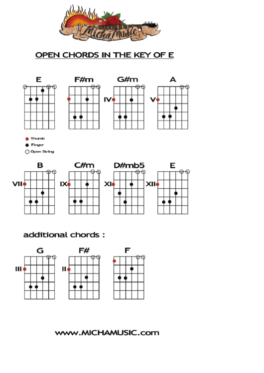 Guitar Tab Sheet