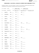 Chemistry: Counting Atoms In Compounds Worksheet