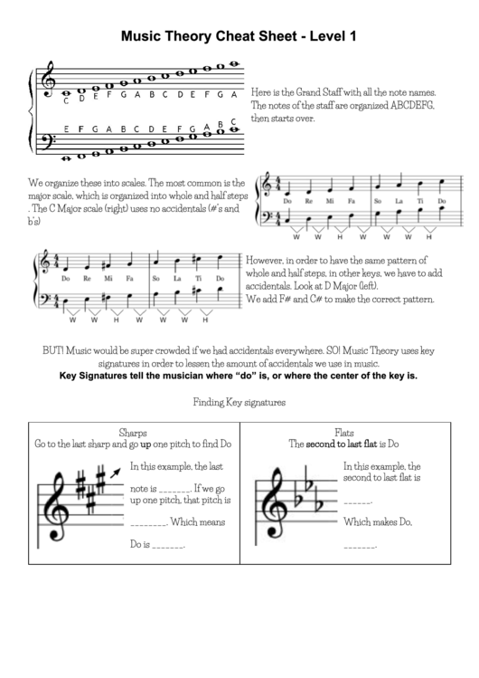 Music Theory Cheat Sheet - Level 1 Printable pdf