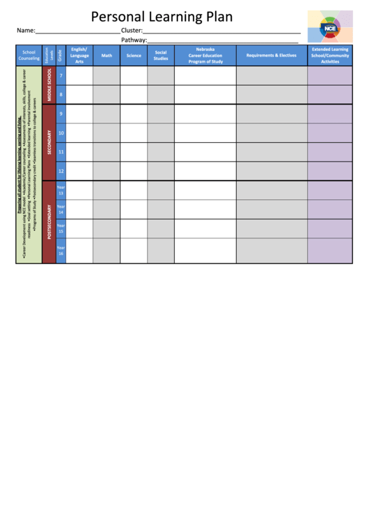 Fillable Personal Learning Plan Template Printable pdf