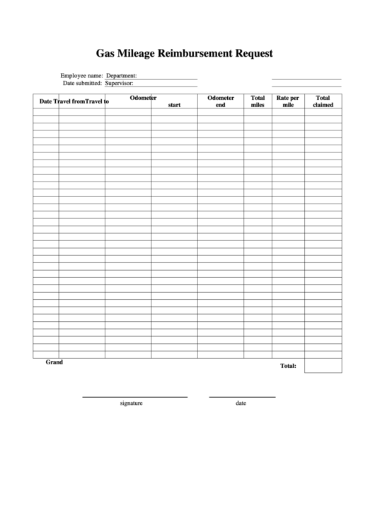 Gas Mileage Reimbursement Form Printable pdf