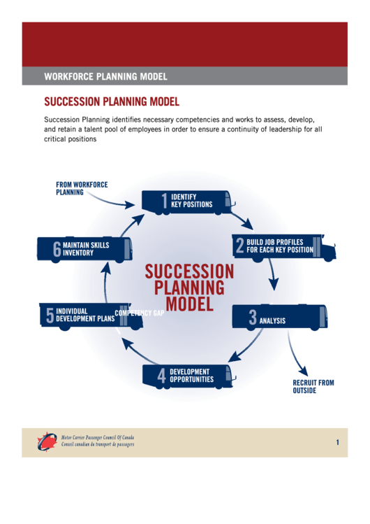 Workforce Succession Planning Model Printable pdf