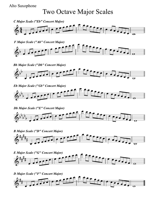 Two Octave Major Scales - Alto Sax Scale Sheet