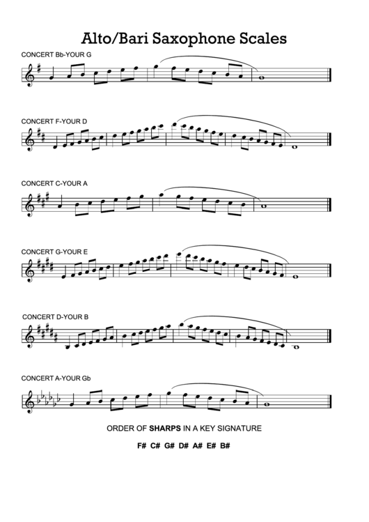 Alto/bari Saxophone Scales Sheet Printable pdf
