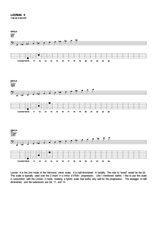 Locrian Minor Scale Chart Printable pdf