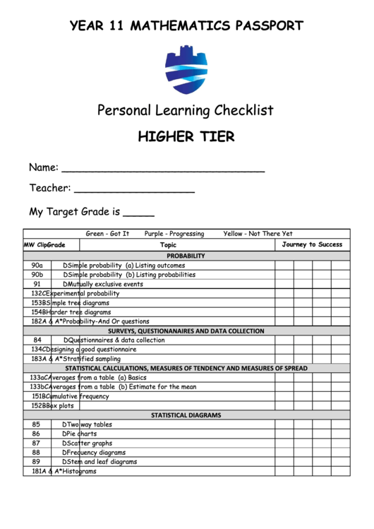 Personal Learning Checklist Template Printable pdf