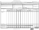 Dd Form 2734/2 - Contract Performance Report - Format 2 - Organizational Categories 2005