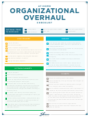 Organizational Overhaul Checklist Form