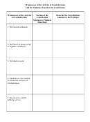 Weaknesses Of The Articles Of Confederation And The Solutions Found In The Constitution Worksheet