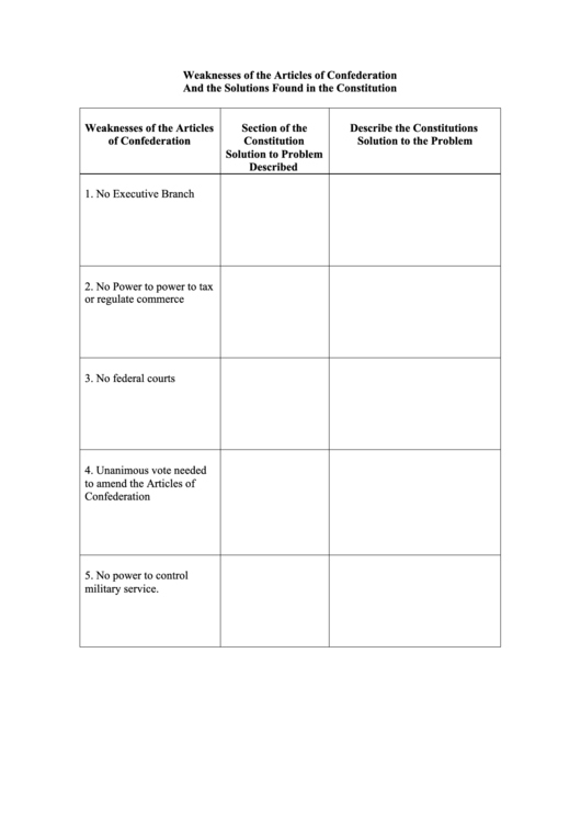 Weaknesses Of The Articles Of Confederation And The Solutions Found In The Constitution Worksheet Printable pdf