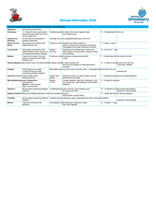 Sickness Information Chart Printable pdf