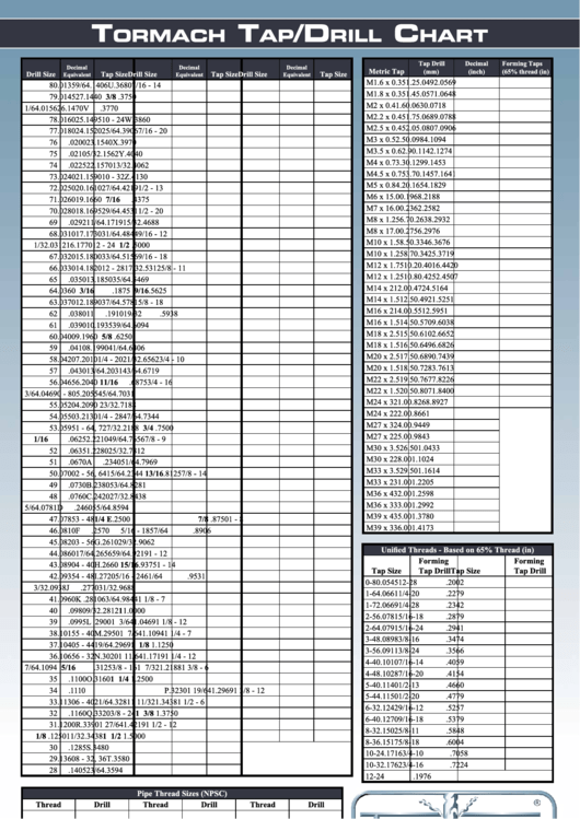 Tap Drill Sizes Tormach Printable pdf