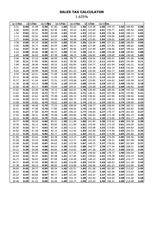 Sales Tax Calculator - 1.625% Printable pdf