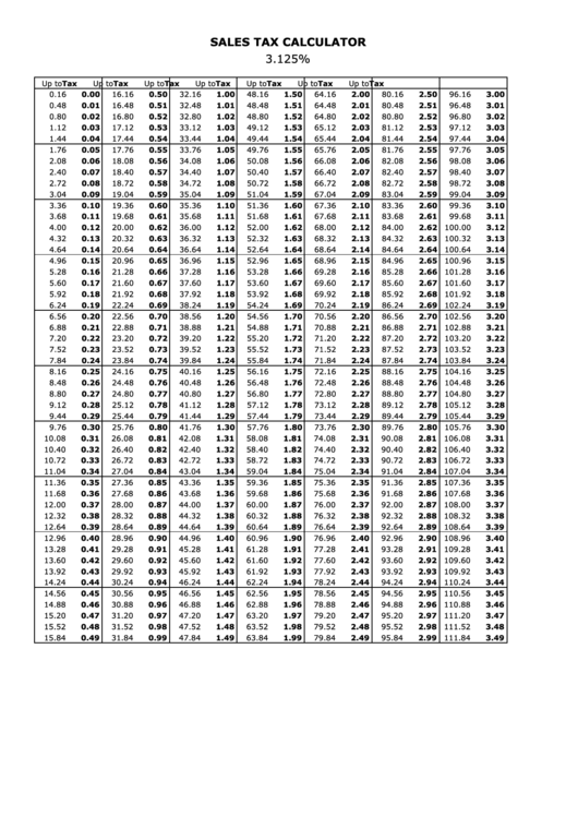 Sales Tax Calculator - 3.125% Printable pdf