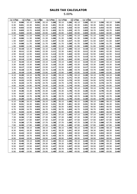 Sales Tax Calculator - 5.00% Printable pdf