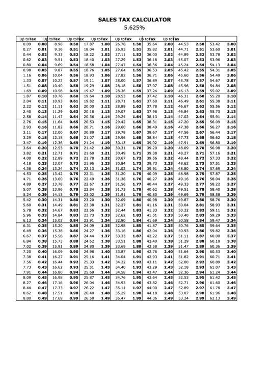 Sales Tax Calculator - 5.625% Printable pdf