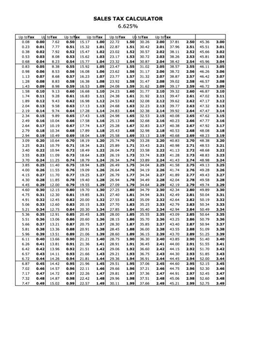 Sales Tax Calculator - 6.625% Printable pdf