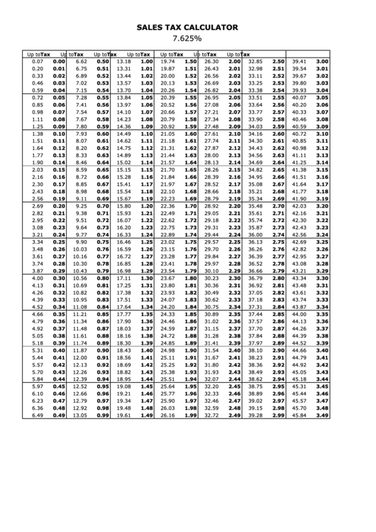 Sales Tax Calculator - 7.625% Printable pdf