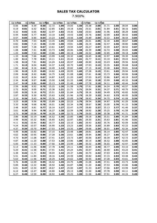 Sales Tax Calculator - 7.900% Printable pdf