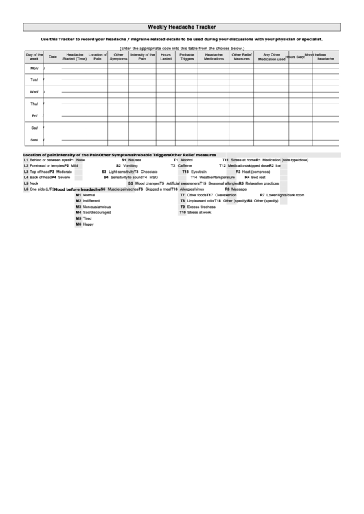 Weekly Headache Tracker Printable pdf