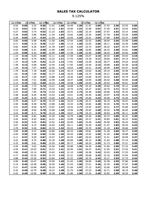 Sales Tax Calculator - 9.125% Printable pdf
