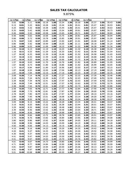 Sales Tax Calculator - 9.875% Printable pdf
