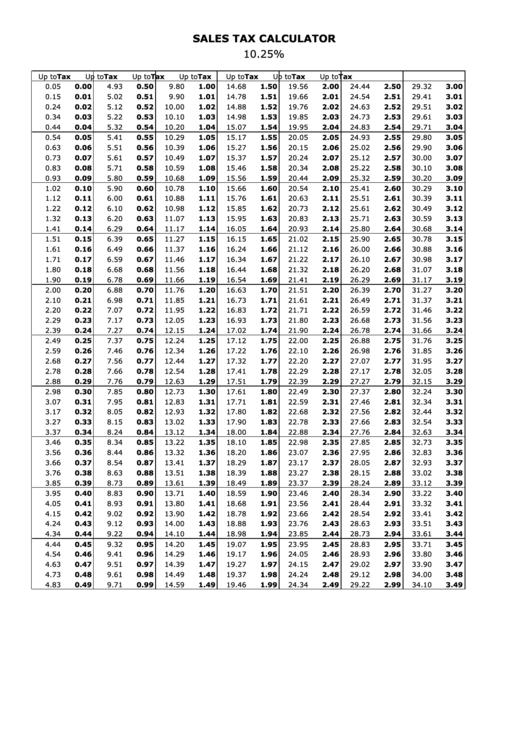 Sales Tax Calculator - 10.25% Printable pdf
