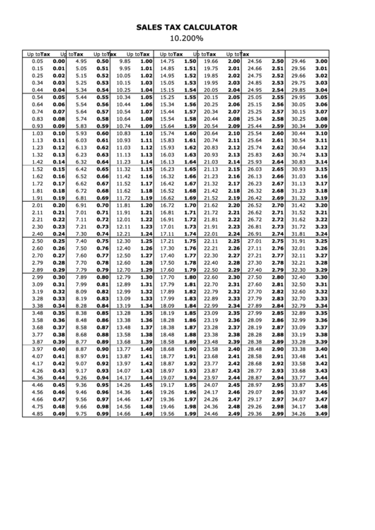 Sales Tax Calculator - 10.200% Printable pdf