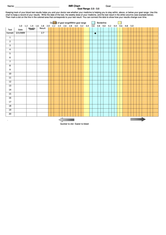 Inr Chart Goal Range: 2.5 - 3.5 Printable pdf