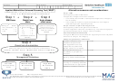 Inpatient Malnutrition Universal Screening Tool Template Printable pdf