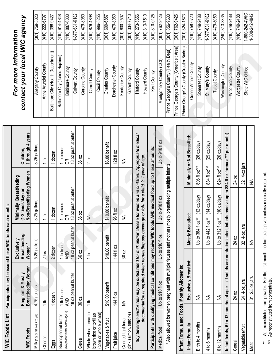 Maryland Wic Program Medical Documentation Form