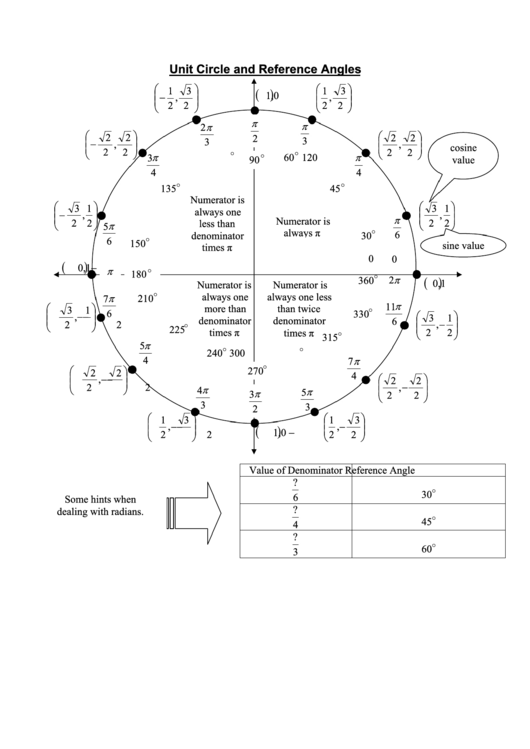 Unit Circle And Reference Worksheet Printable pdf