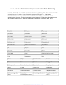 Likert Scale Response Log Printable pdf