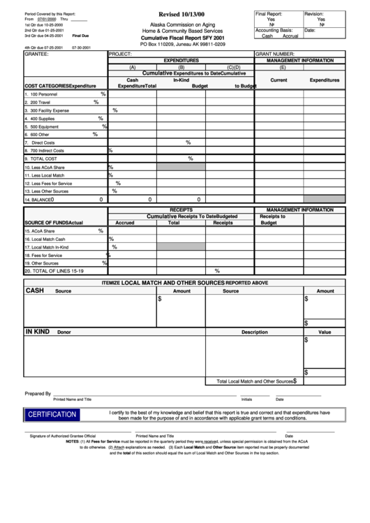 Cumulative Fiscal Report Sfy Form - 2001 Printable pdf
